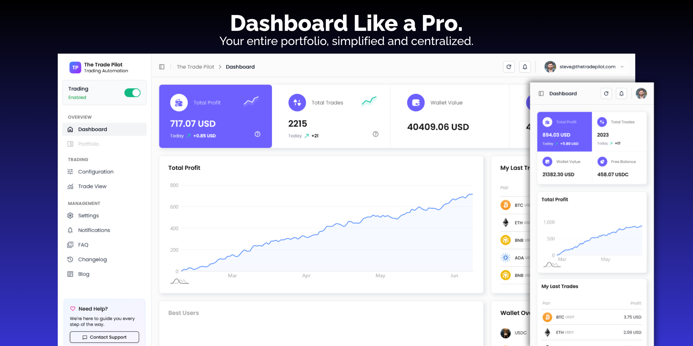 The Trade Pilot dashboard showing automated crypto trading bot interface with real-time charts, portfolio overview, and trading statistics